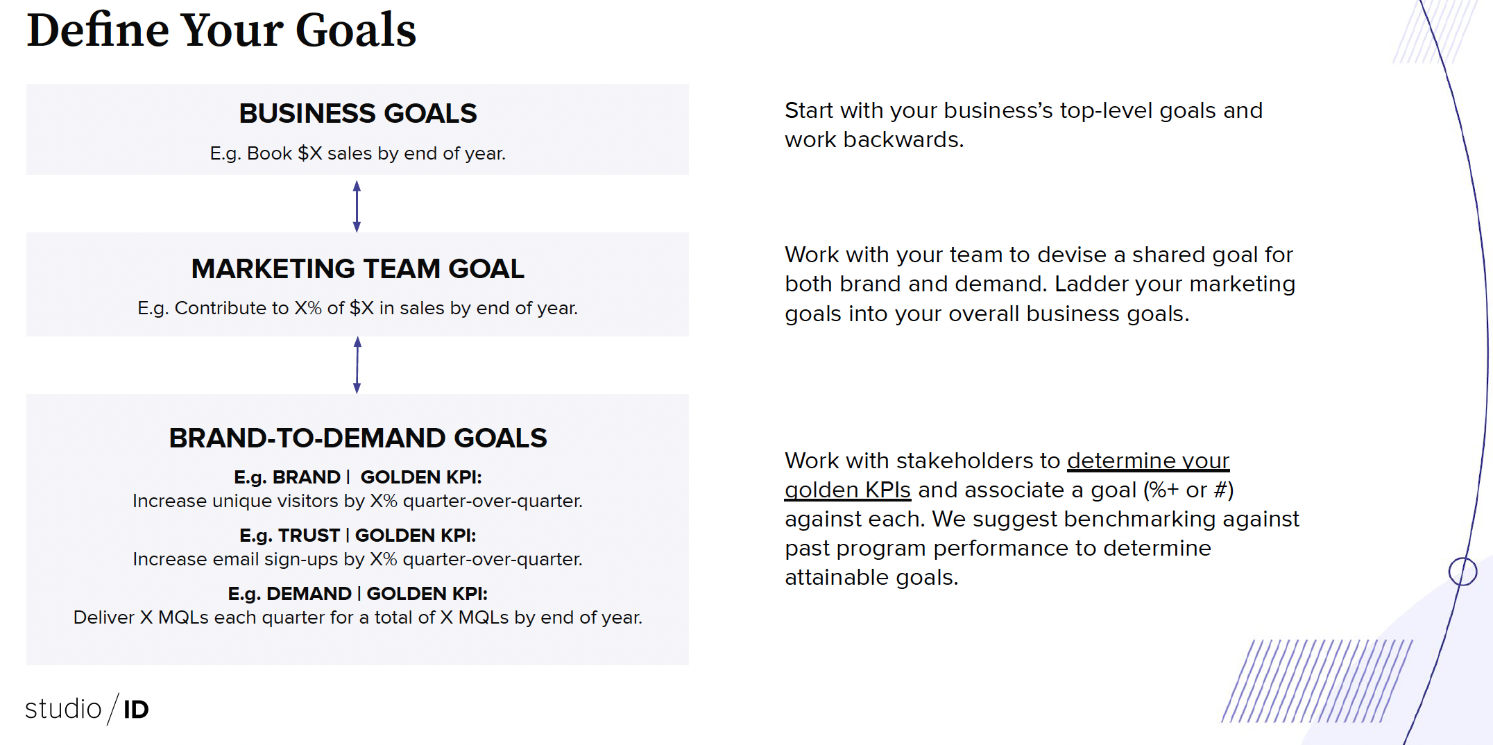 brand-to-demand-roi-content-measurement-goals-defining.png