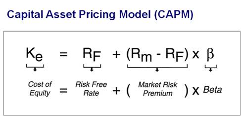 CAPM cost of capital