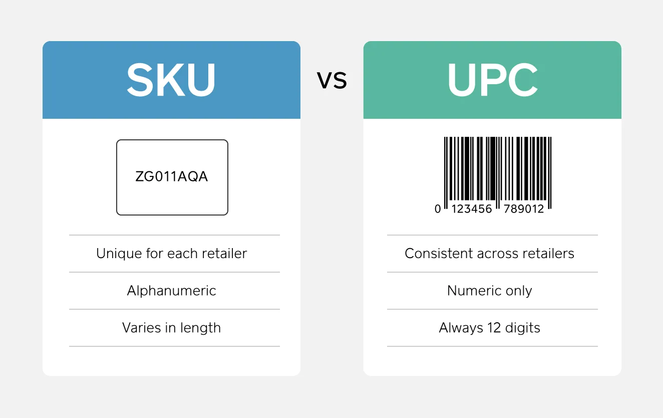 sku vs. UPC code