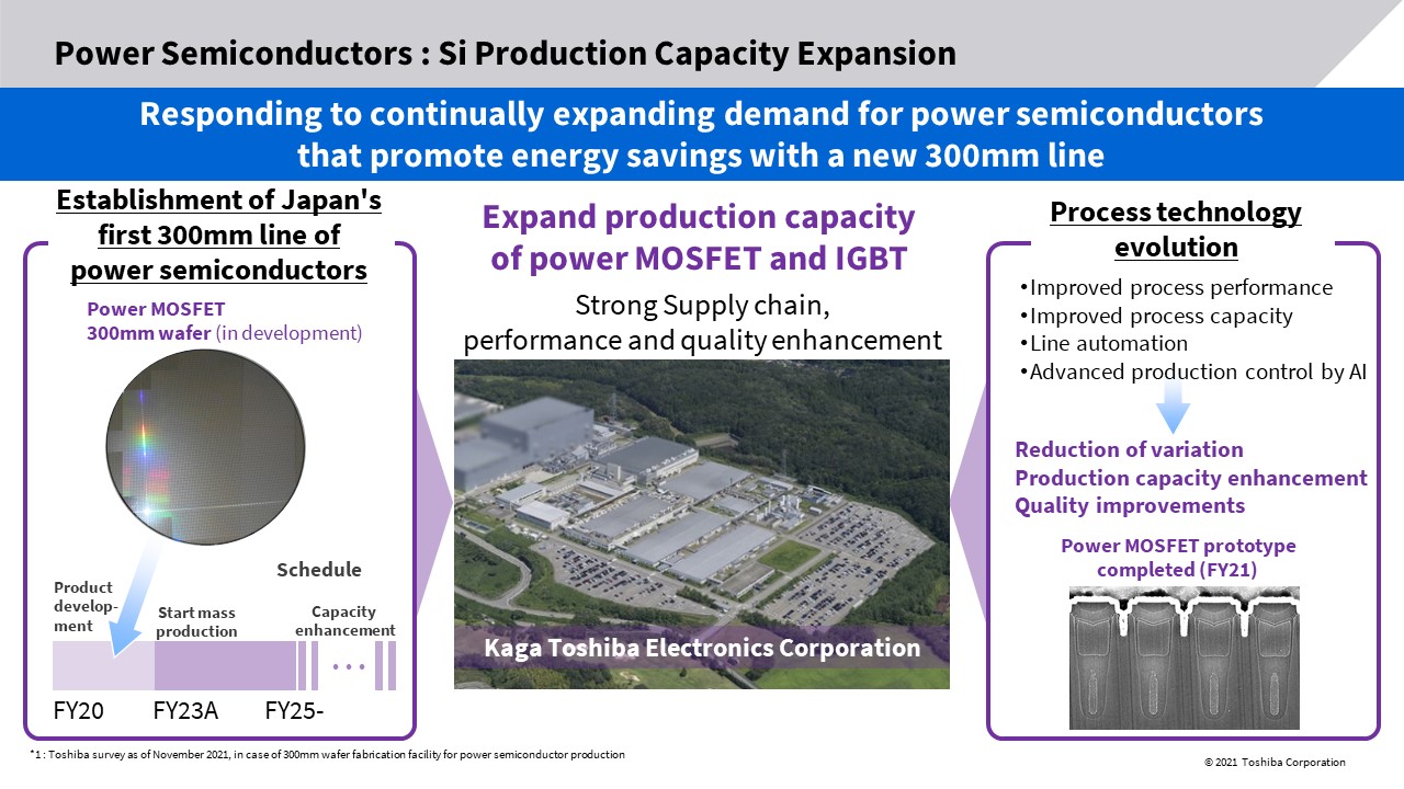 Boosting power semiconductor production with construction of Japan’s first 300mm line