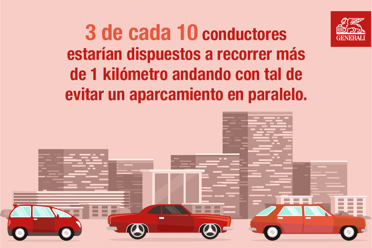 dimensiones de estacionamiento en paralelo