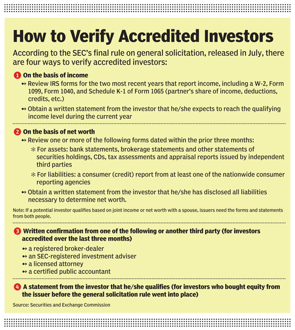Chart: How to Verify Accredited Investors