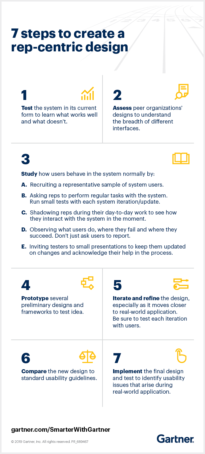 Gartner suggests the following seven steps to create a rep-centric to improve both the customer and rep experience.