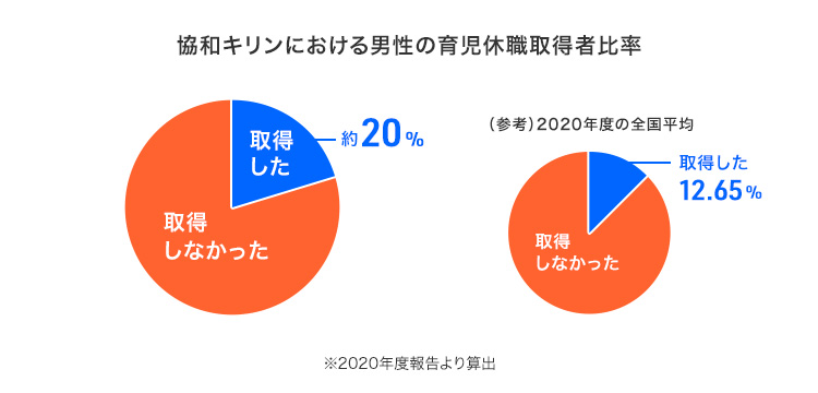 3_育児休職取得者比率.jpg