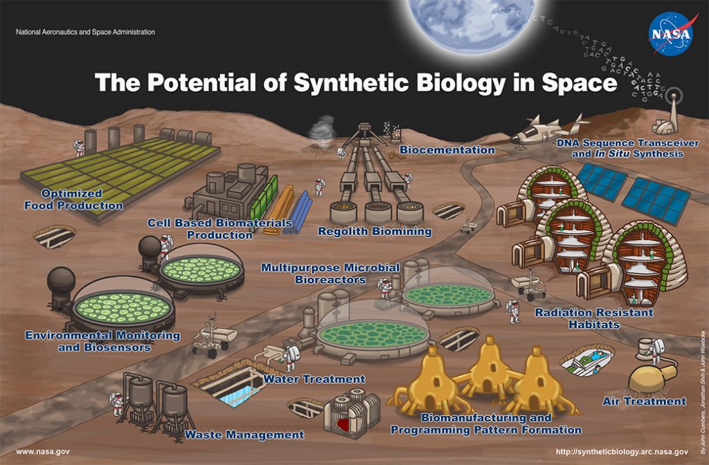 ©John Cumbers, Jonathan Shih, and John Woebcke--Synthetic Biology in Space