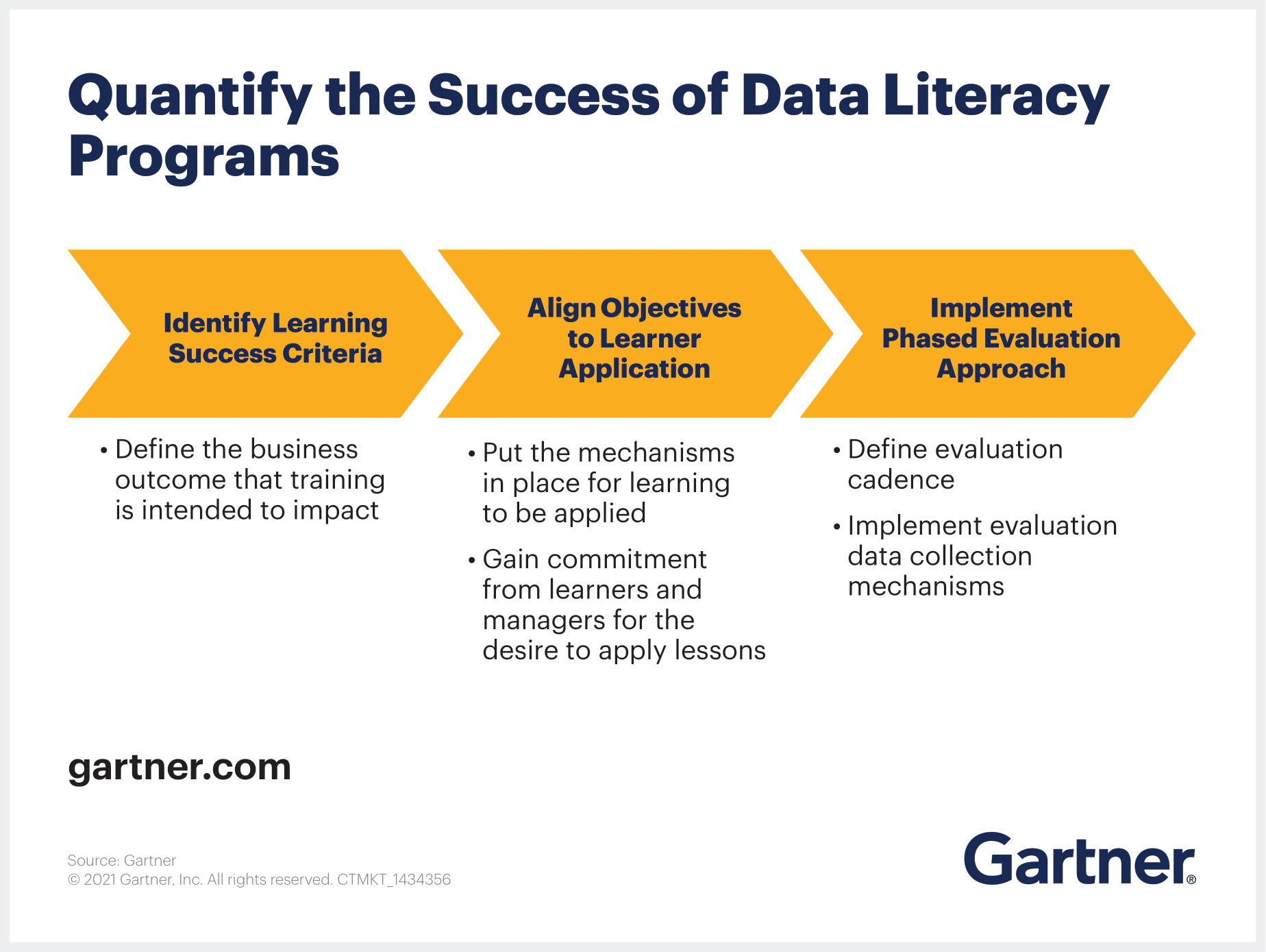 Quantify the success of data literacy programs