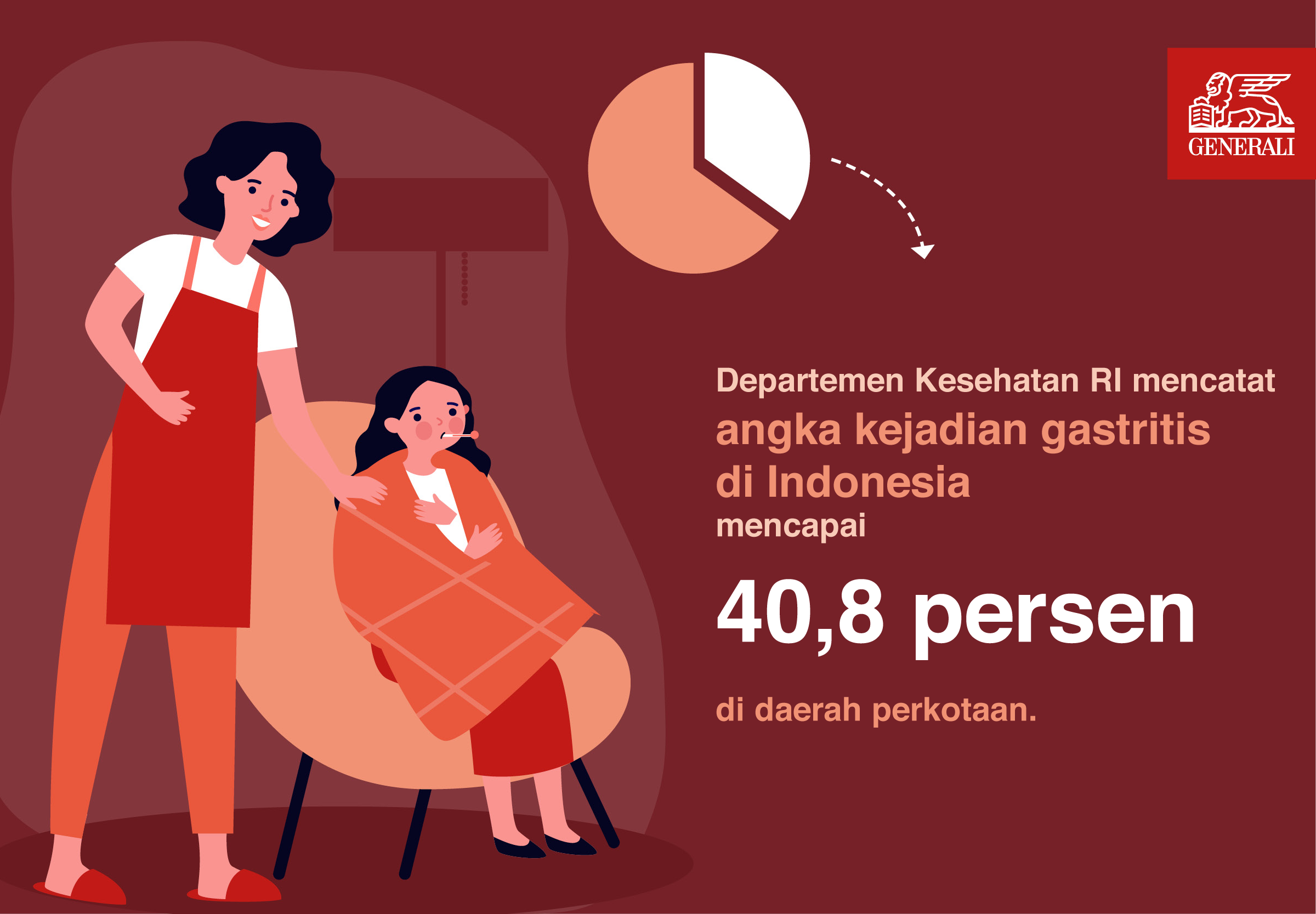 Departemen Kesehatan RI mencatat angka kejadian gastritis di Indonesia mencapai 40,8% di daerah perkotaan.