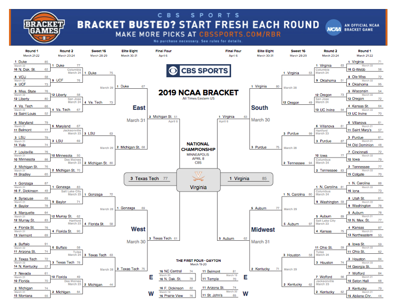 March Madness brackets: Every inch counts among college basketball's elite, NCAA