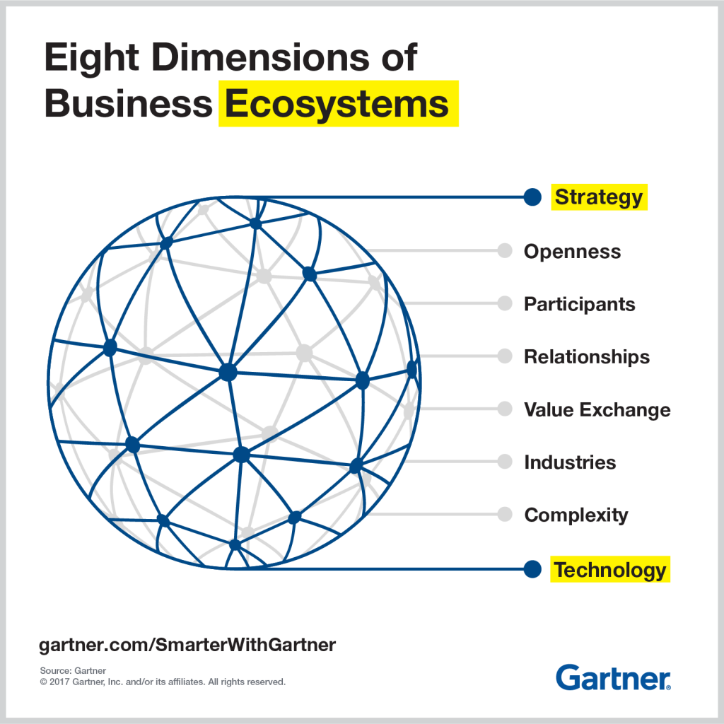 8-dimensions-of-business-ecosystems