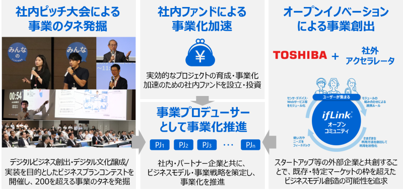 CPS戦略室が進める4本柱の取り組み