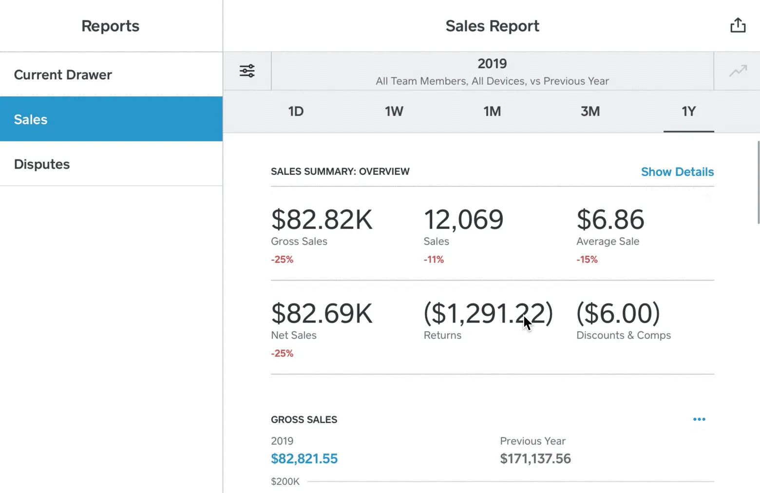 square sales report