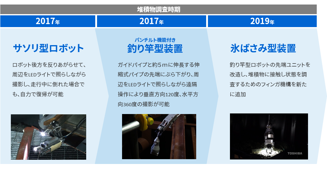 開発の過程で、現場で得た知見を活かしてさまざまな改良を加えてきた