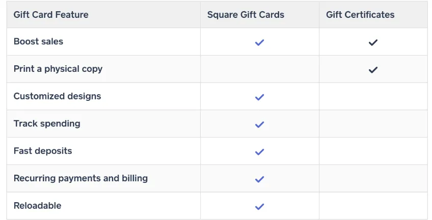 gift cards vs. gift certificates