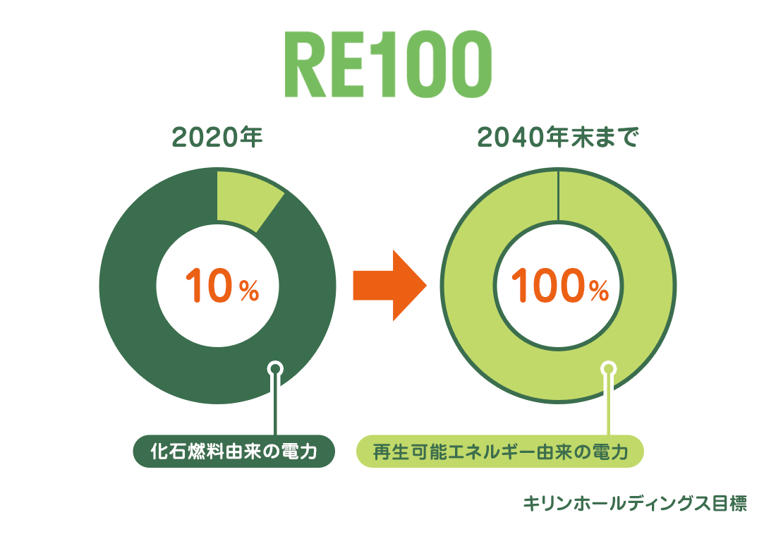 図2_RE100.png
