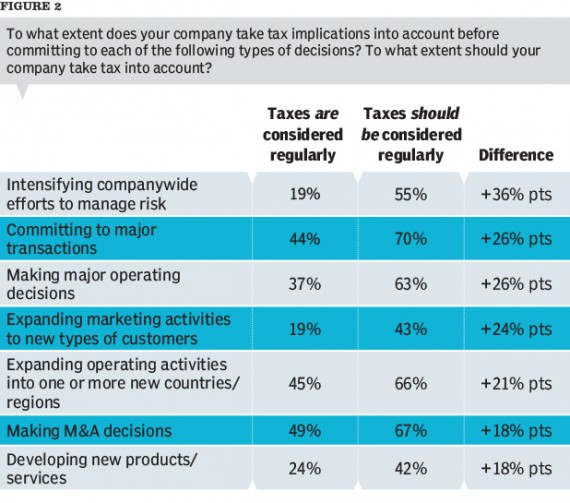 14Jul_FieldNotes_p44 tax department