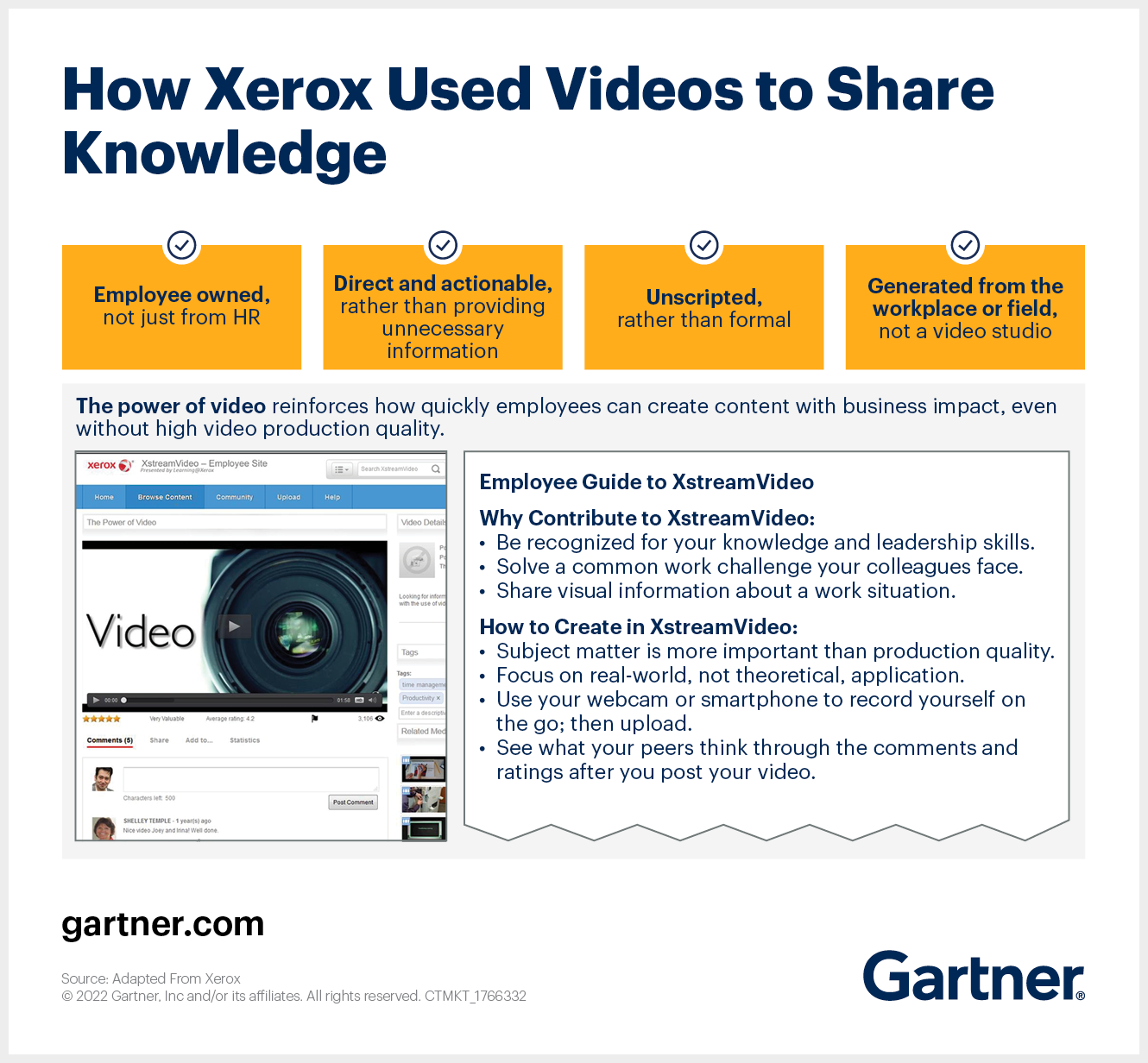 How Xerox Used Videos to Share Knowledge