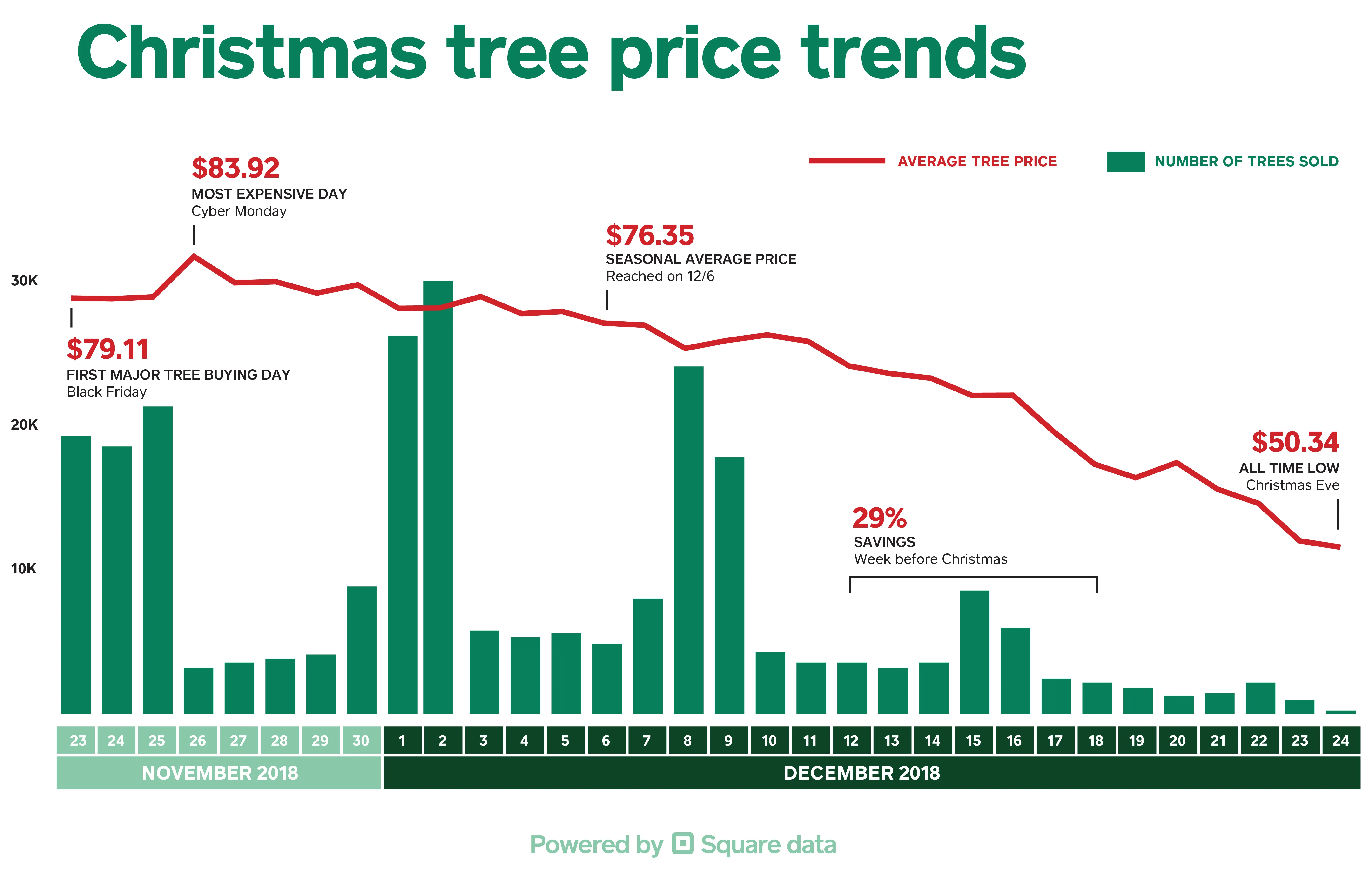 xmas-price-time-logo-v2