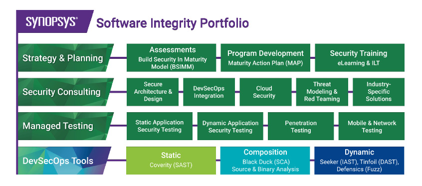 DevSecOps tools | Synopsys