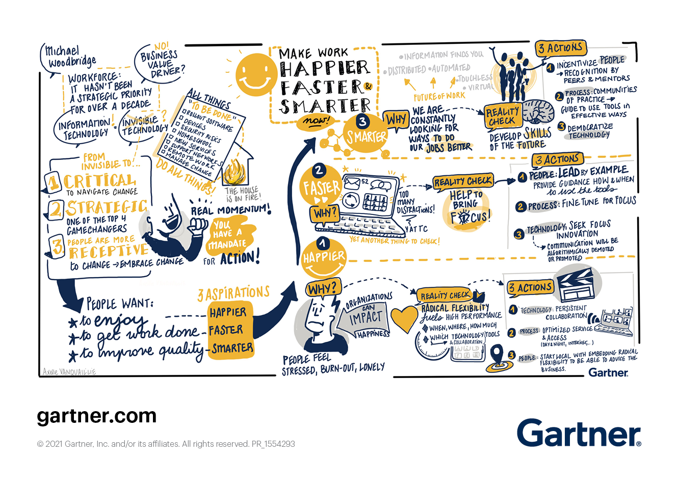 L'image illustre 3 actions que les DSI peuvent entreprendre pour améliorer la productivité et la satisfaction des employés dans un environnement de travail numérique.