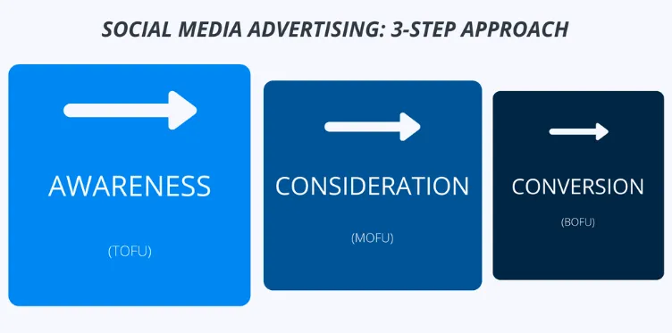 buffer boosting graphic