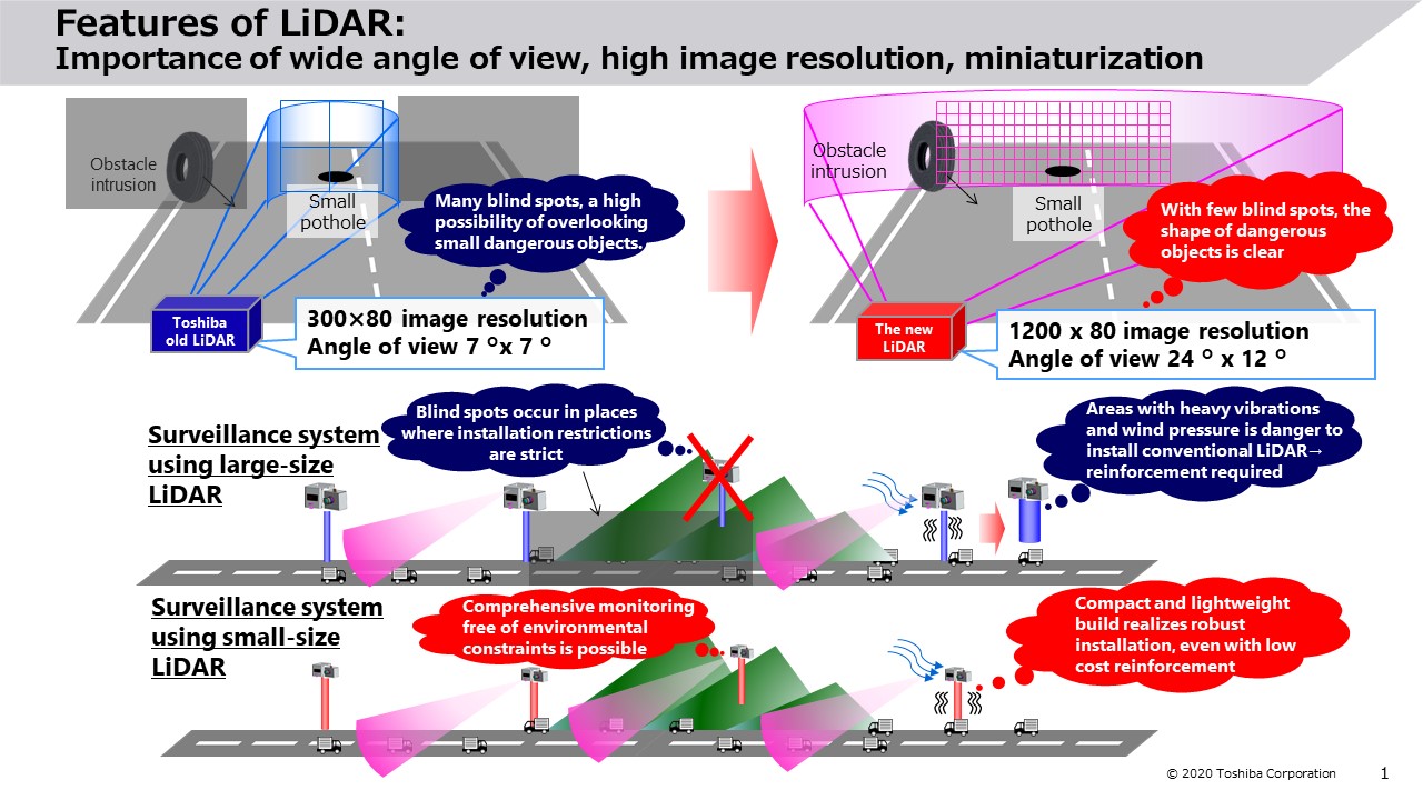 The solid state LiDAR announced in June 2021. Palm sized, it’s the world's smallest.