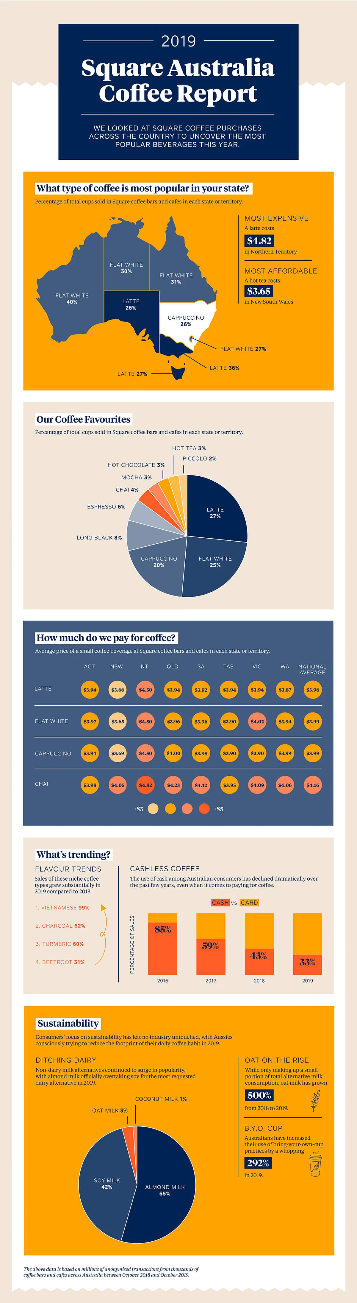 squareau coffee report 2019.final (1)