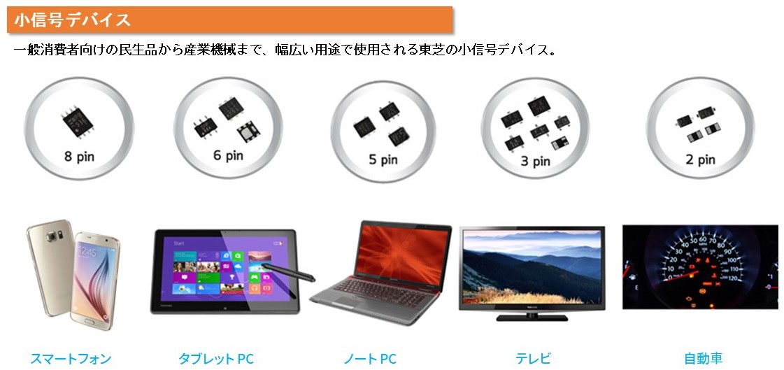 東芝はディスクリート半導体事業で世界を先導する企業の1つ。TSTは、世界クラスのディスクリート半導体工場としてそれを支えている