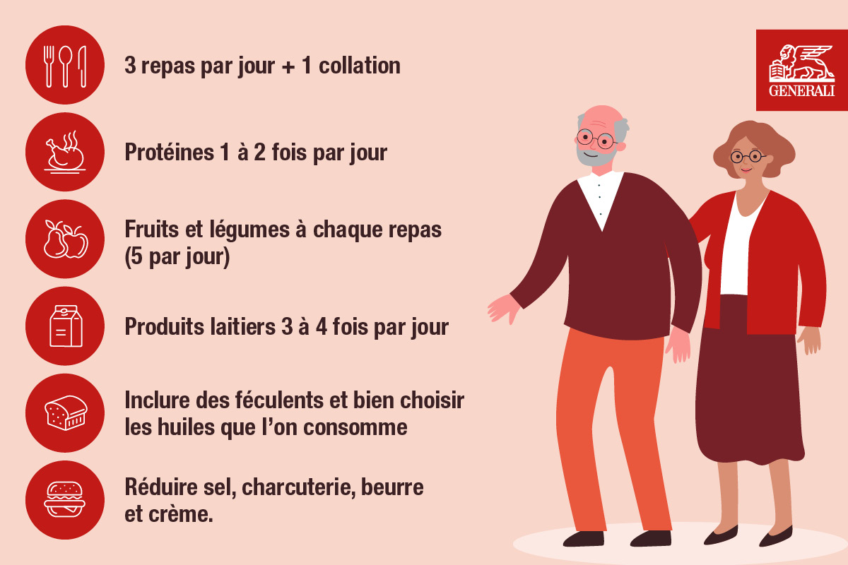 Generali_Healthy Eating Over 60_Mini Graphics_25.02.22 (1).jpg