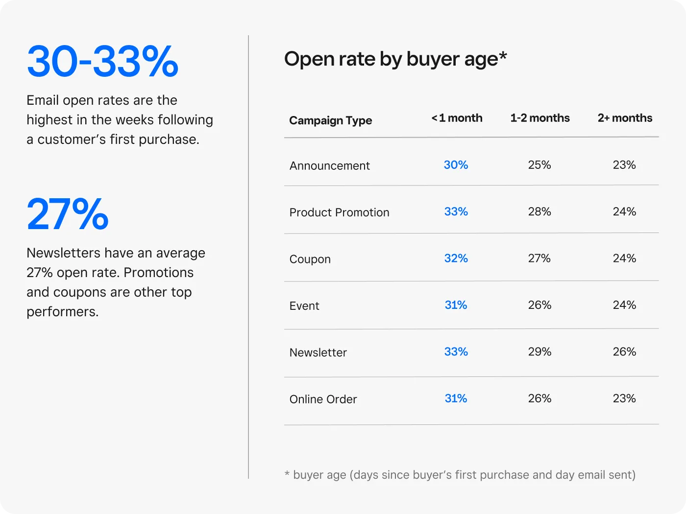 Email Marketing Campaign Open Rate