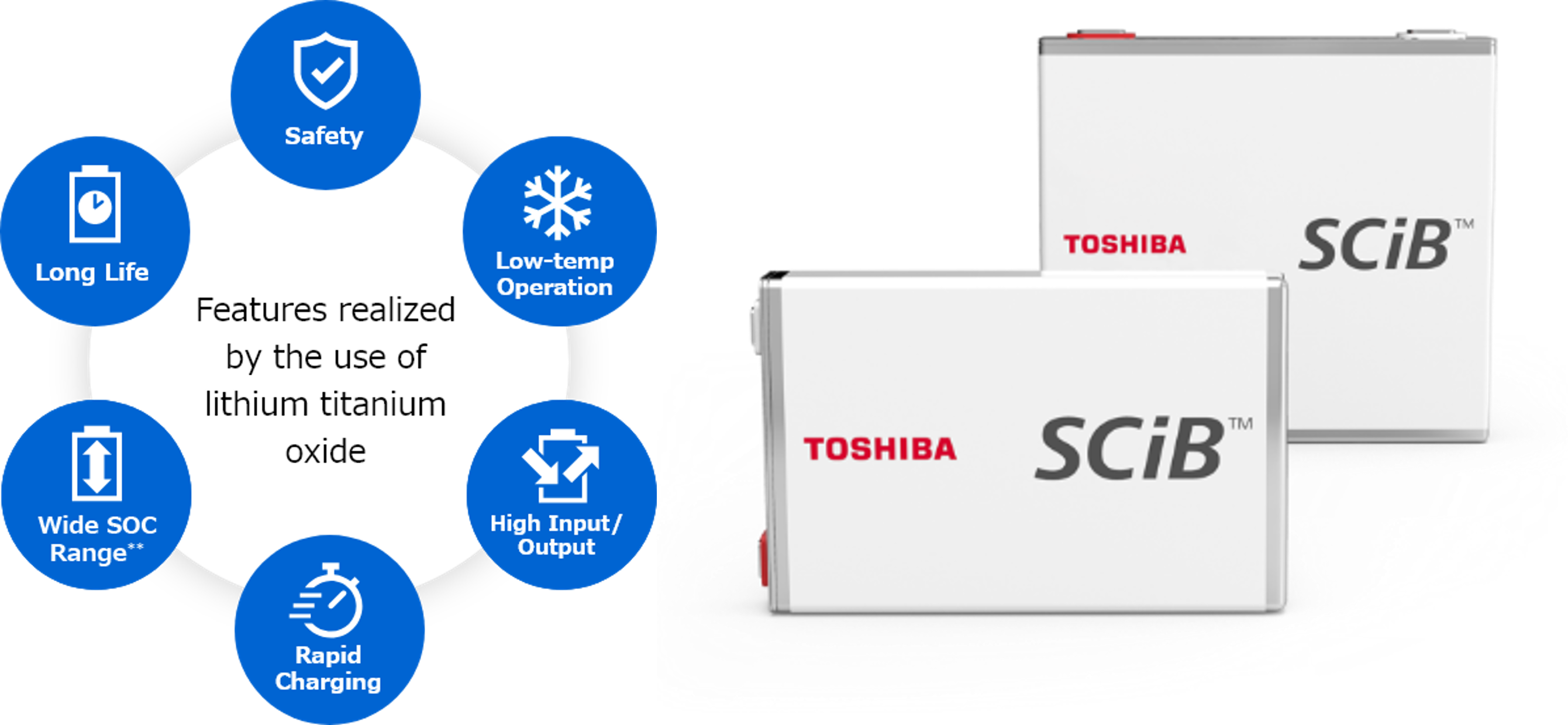 The SCiB™ rechargeable lithium-ion battery, widely used for applications that include automobiles and industrial equipment