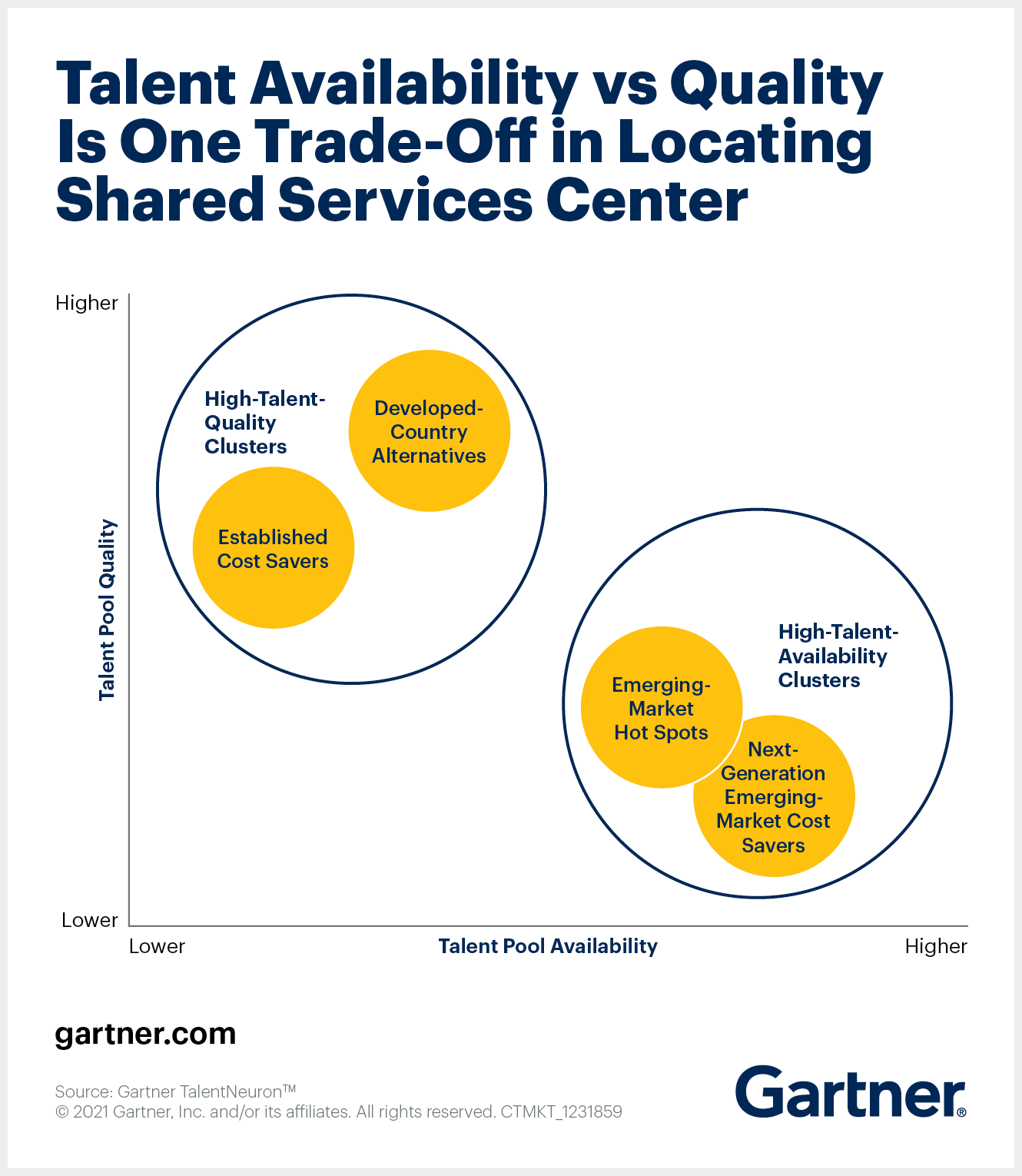 locating-your-shared-services-center-how-to-weigh-your-options