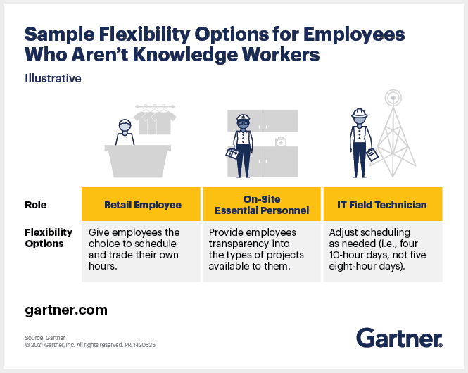 Sample Flexibility Options for Employees Who Aren't Knowledge Workers