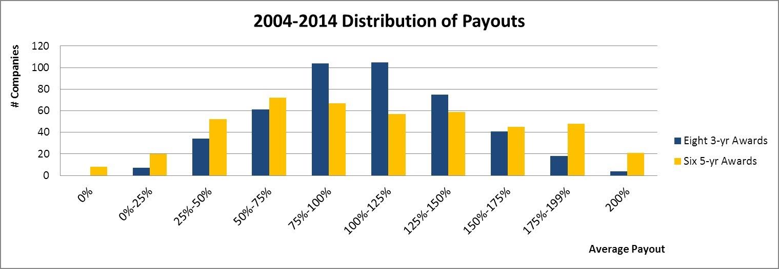 payoutsdistribution