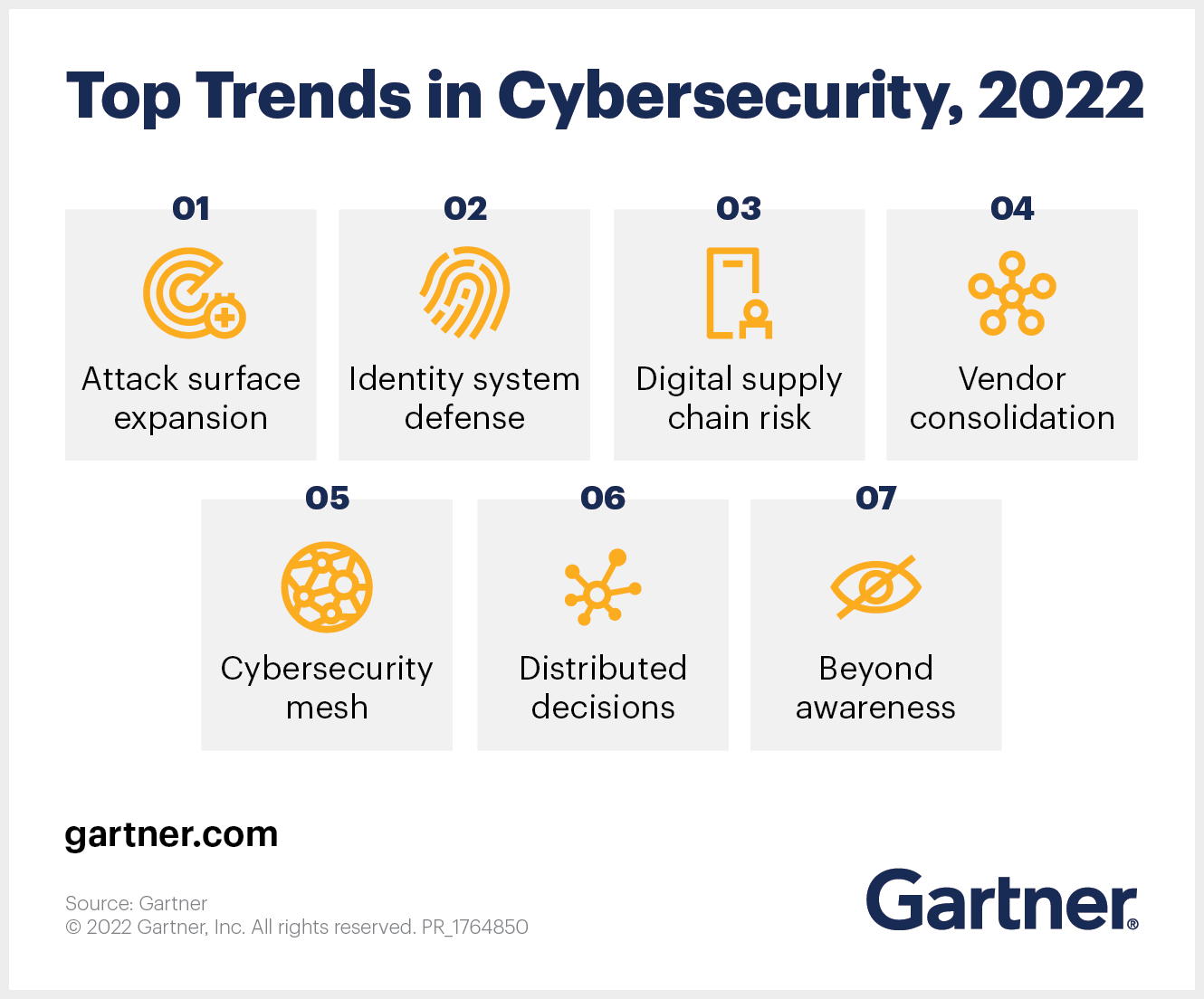 7-sicherheits-und-risikotrends-f-r-2022-gartner