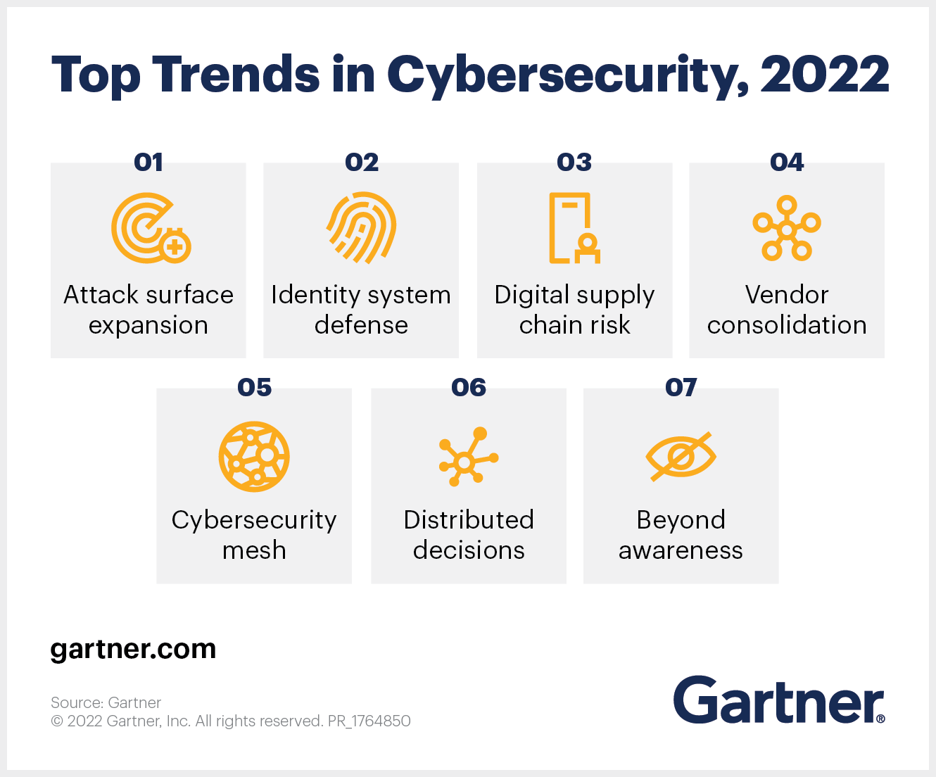 Wichtige Trends in der Cybersicherheit, 2022