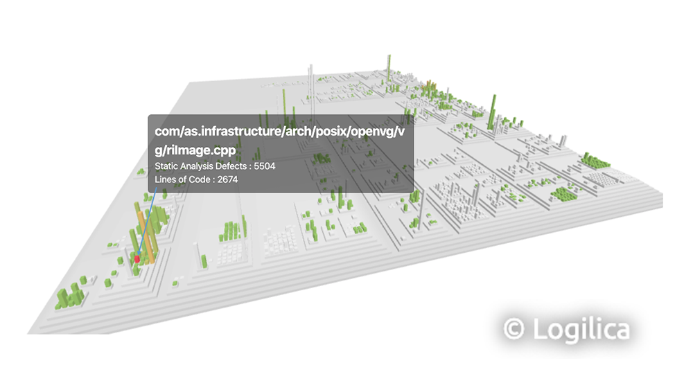 3D map with MISRA defect density in codebase | Synopsys