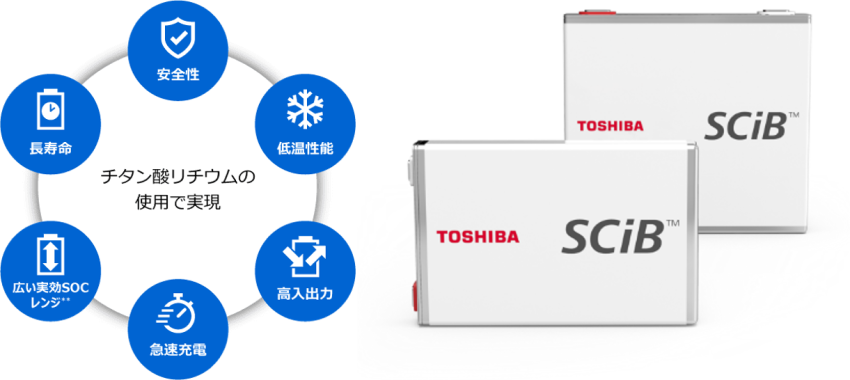 自動車、産業機器など幅広く活用されるリチウムイオン二次電池「SCiB™」