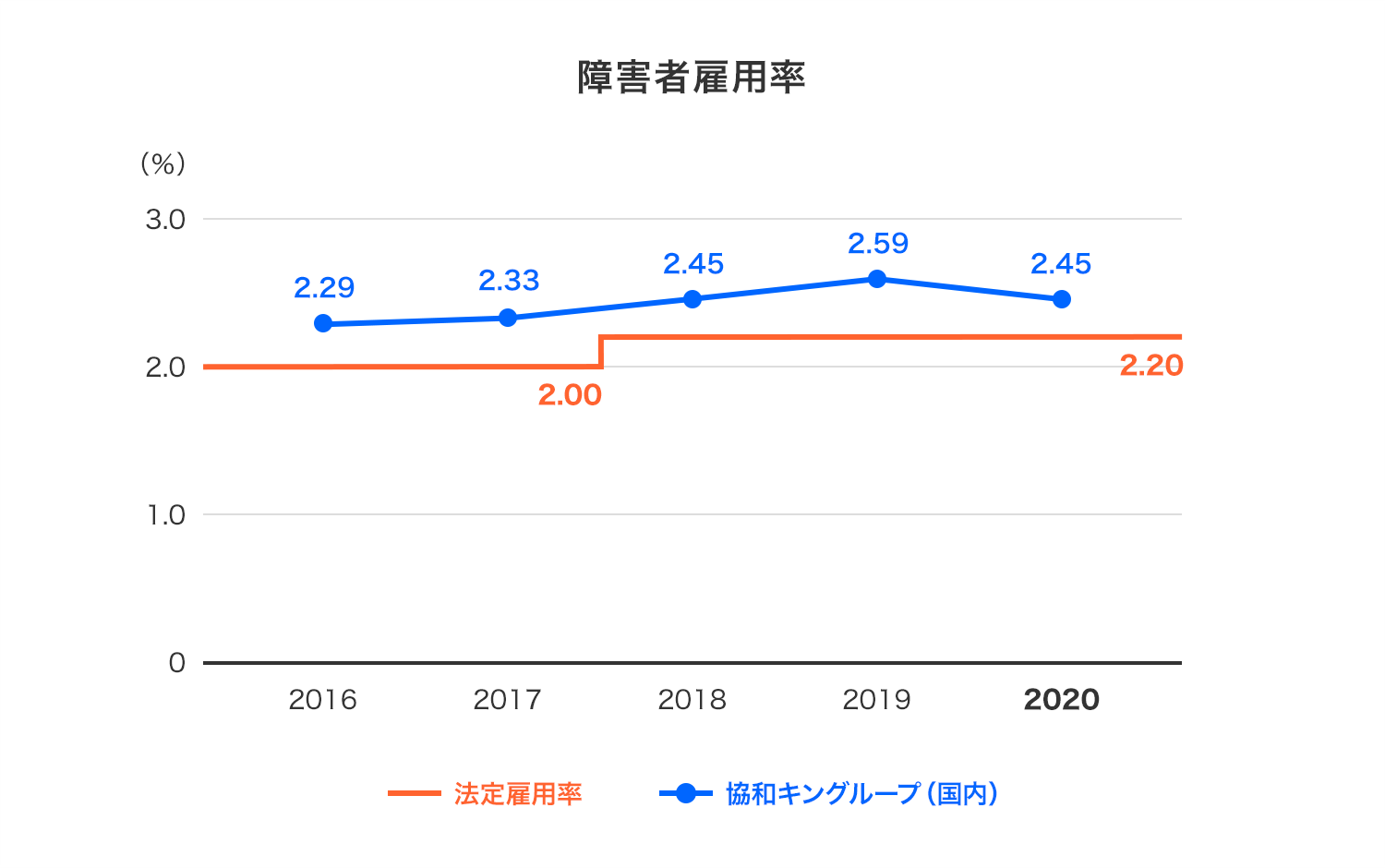 2_障害者雇用率.png