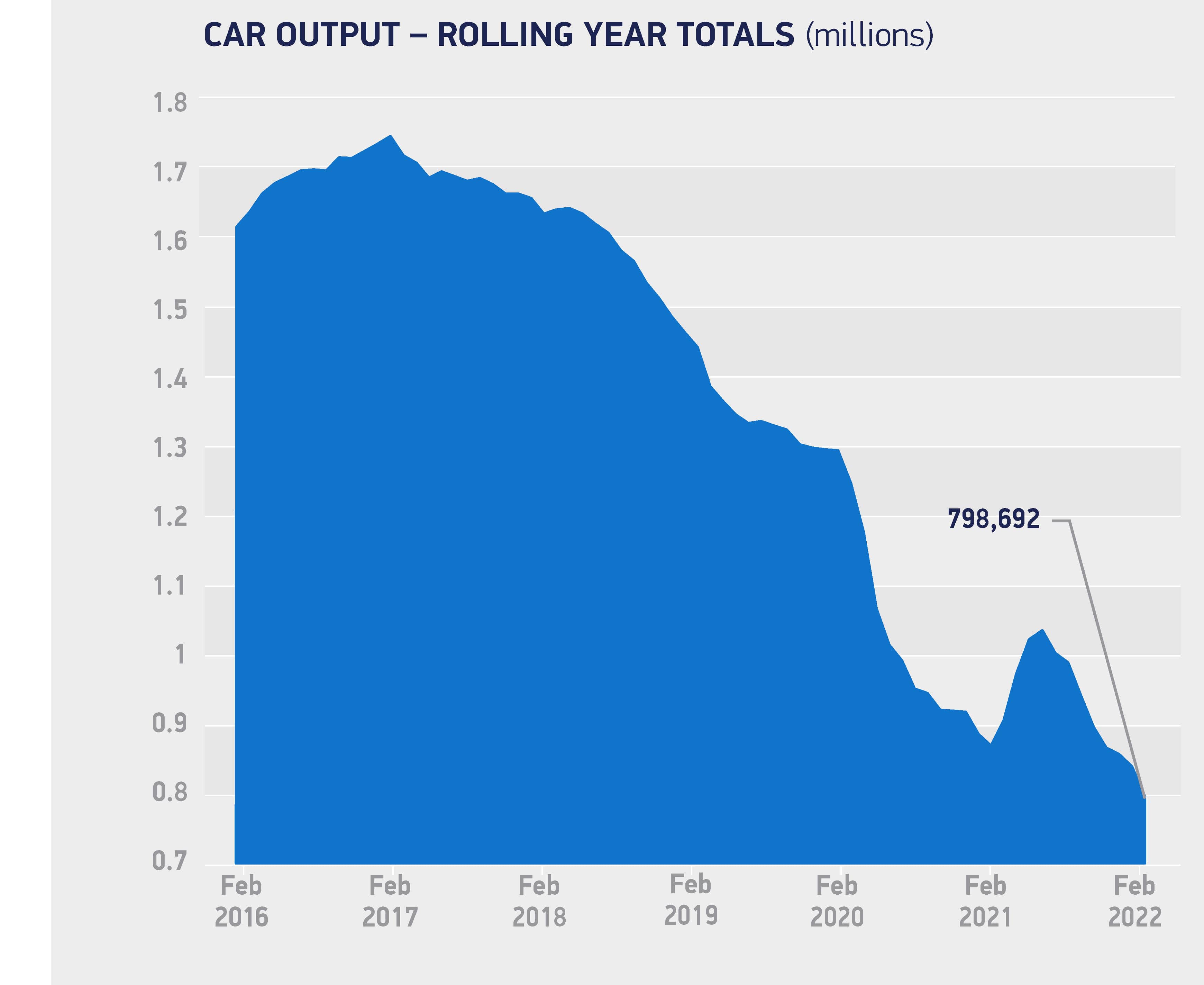 Car production stats