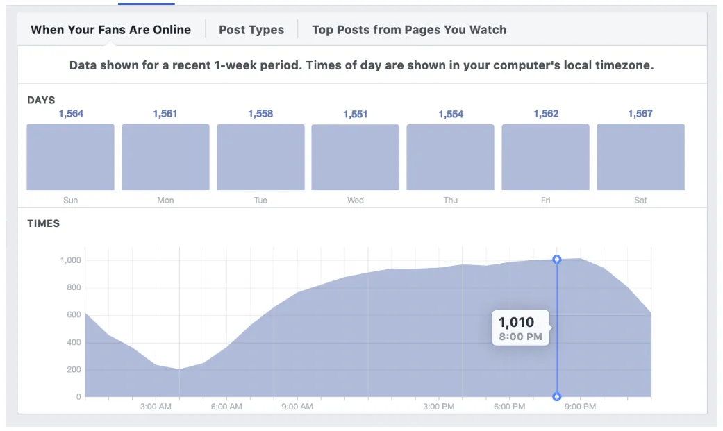 facebook insights screenshot