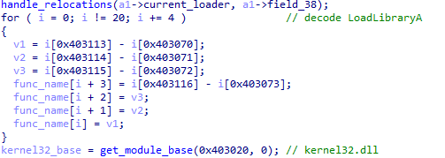 Raspberry Robin and Dridex: Two Birds of a Feather