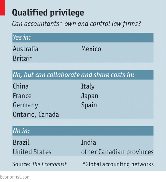 qualified_privilege_economist