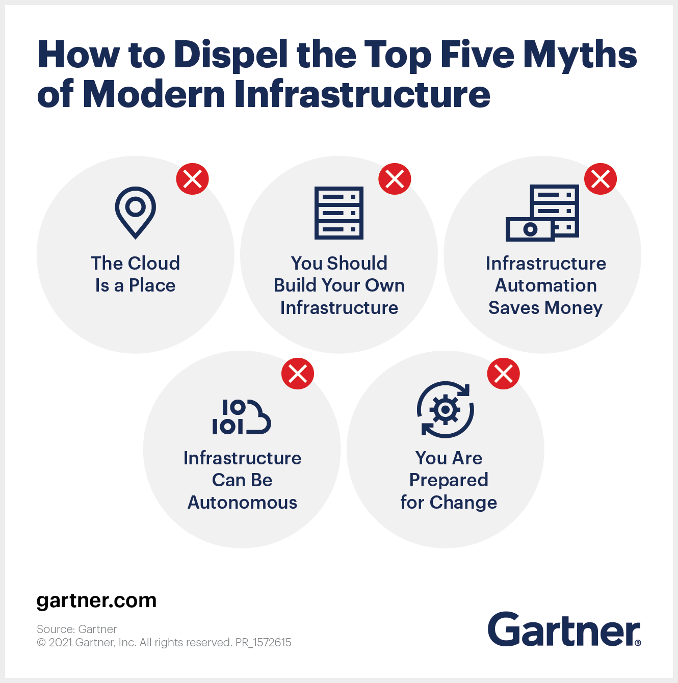 The graphic highlights five myths of modern infrastructure