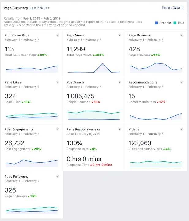 facebook analytics