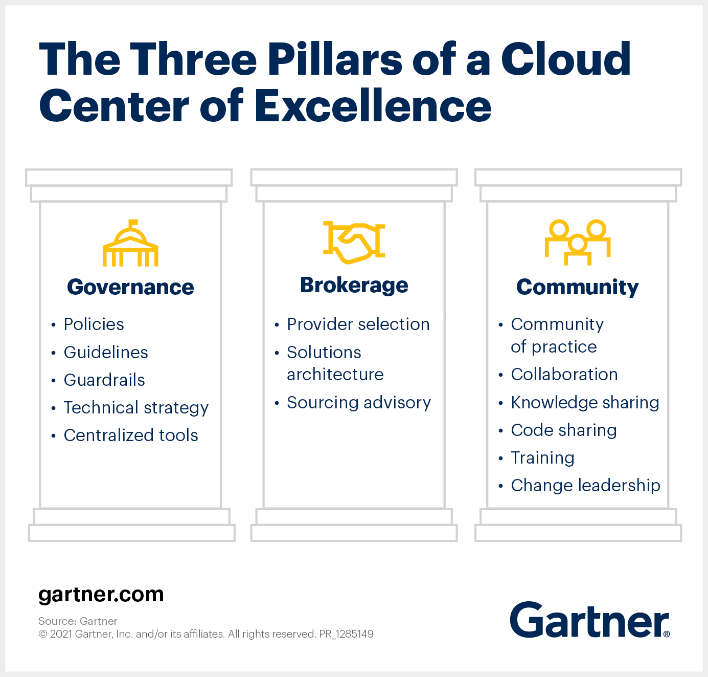 execute-your-cloud-strategy-with-a-cloud-center-of-excellence