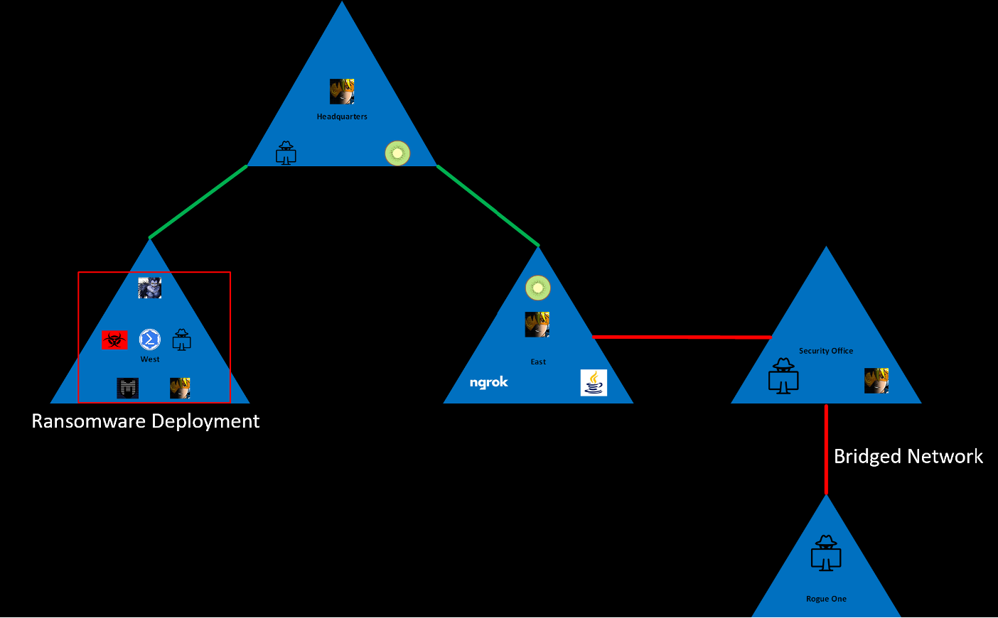 Shadow IT - Bridged Network.png