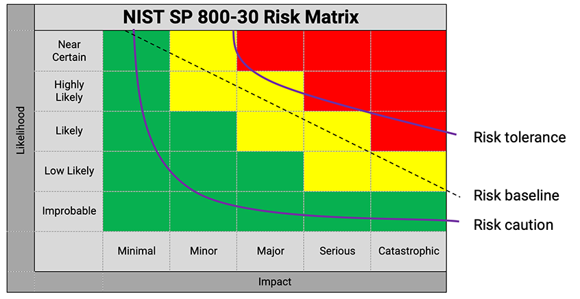 Calculating impact of risk TARA Method | Synopsys