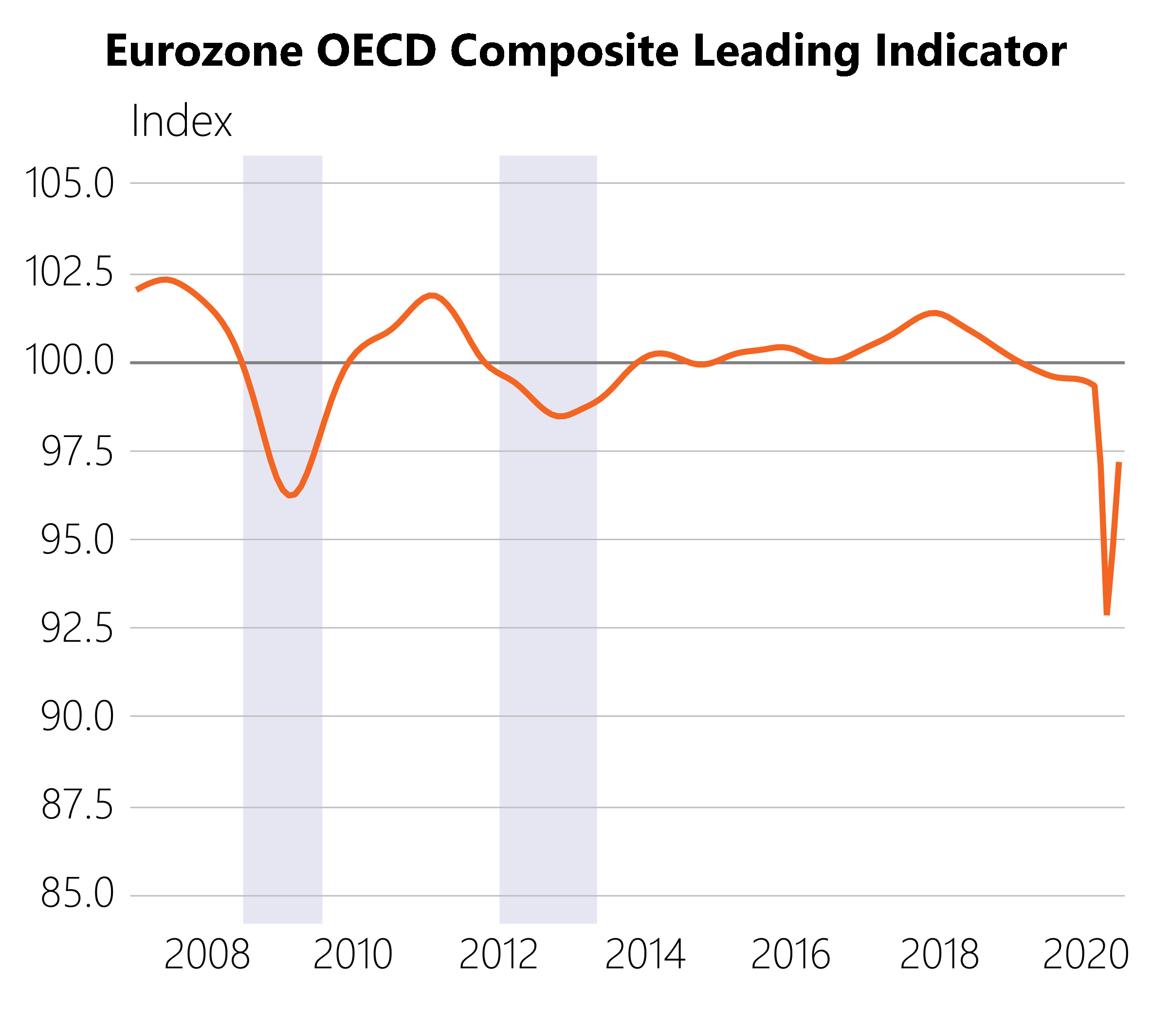 EU COVID-19 Fiscal Response: Political and Investment Implications ...