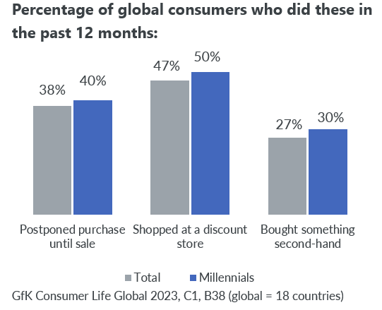 global consumers past 6 months.png