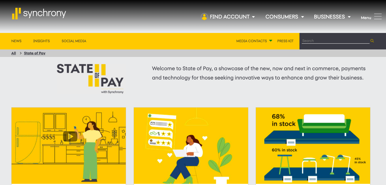 Synchrony-state-of-pay-content-hub